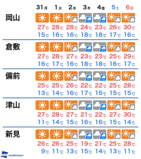 岡山の天気情報