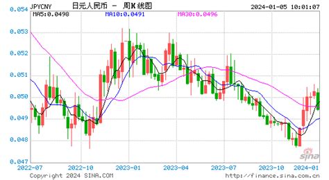 日元兑人民币今日汇率