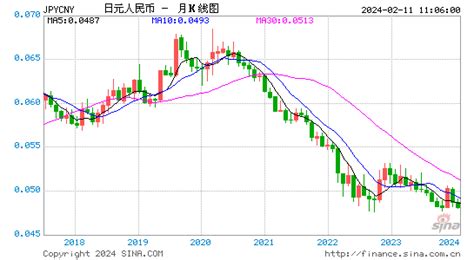 日元兑换人民币汇率走势图