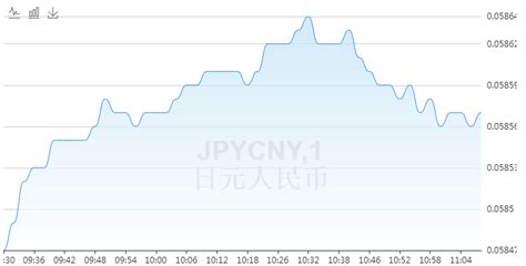 日元和人民币汇率预测