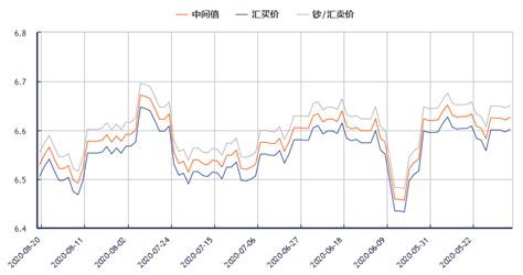 日元汇率趋势