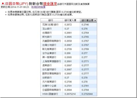 日幣匯率查詢