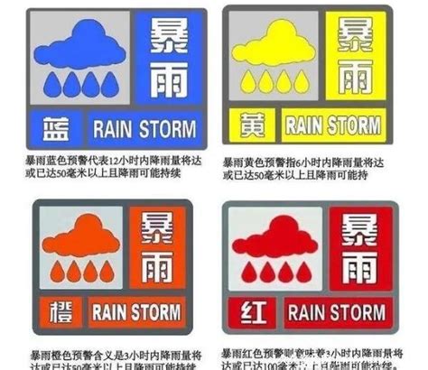 暴雨预警信号分别用什么颜色表示