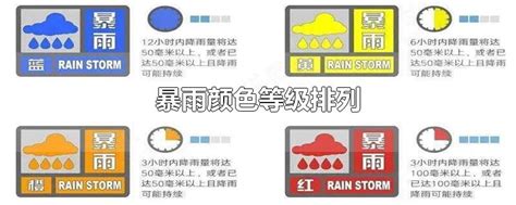 暴雨预警颜色等级划分标准