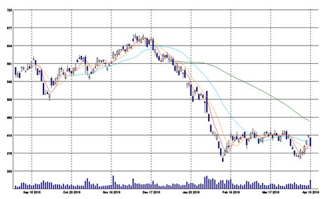 東芝株価r