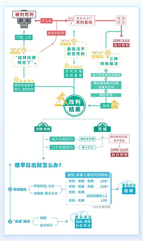 死刑执行程序