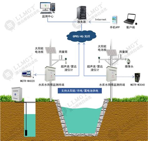 水情监测系统设计