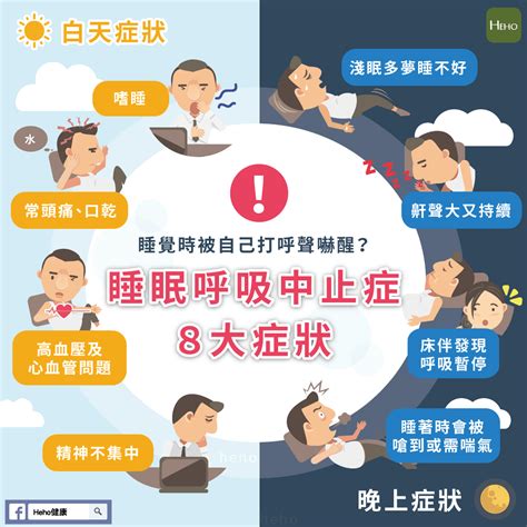 睡眠呼吸中止症症狀