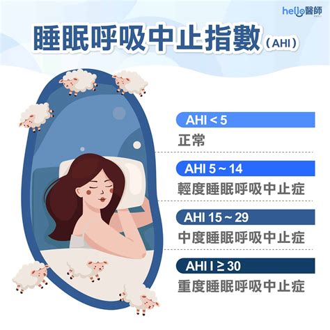 睡眠呼吸中止症看哪一科