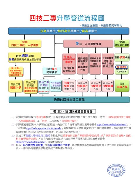 統測報名資格