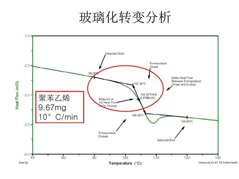 聚碳酸酯二醇玻璃化转变温度