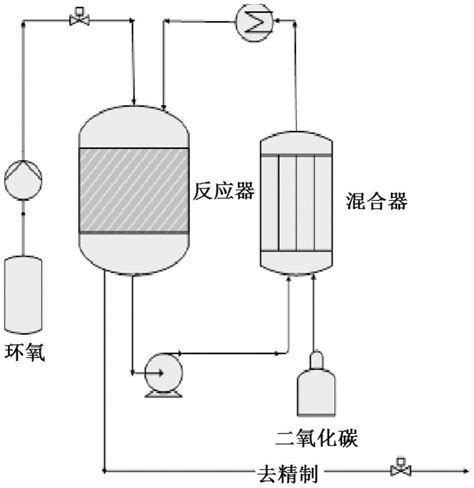 聚碳酸酯分子式的制备