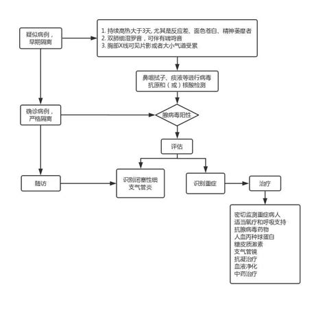 腺病毒肺炎诊疗指南