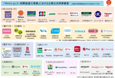 花王PayPay：日本におけるキャッシュレス決済の革新