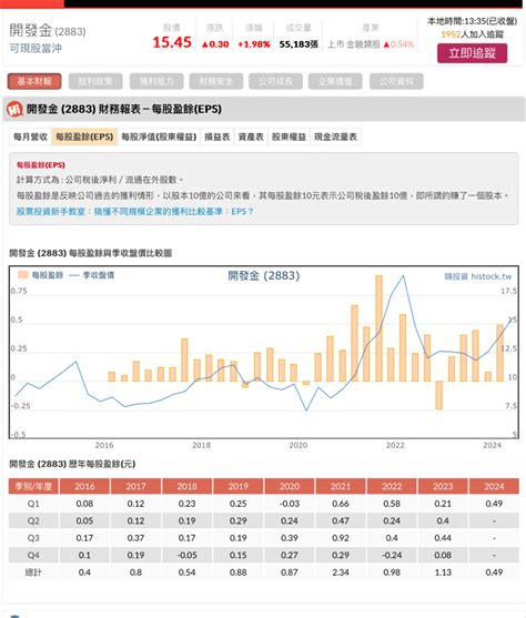 開發金股價漲跌