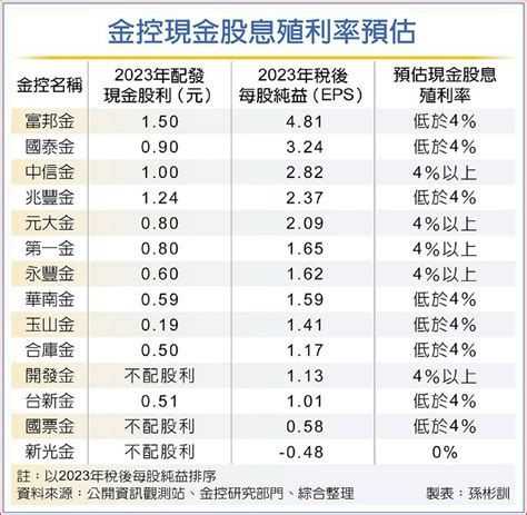 開發金配息2024