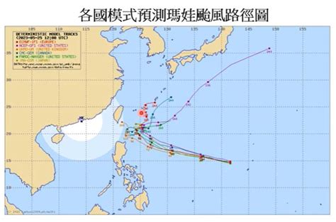 颱風預測