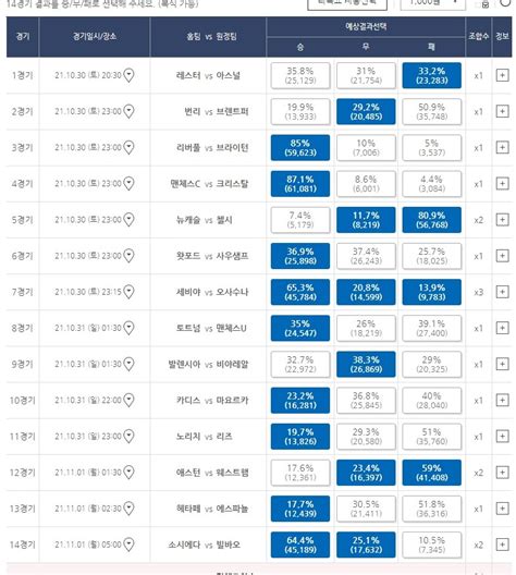 축구승무패분석